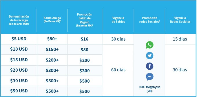 Abonar Saldo Telcel Con Tarjeta De Debito Compartir Tarjeta